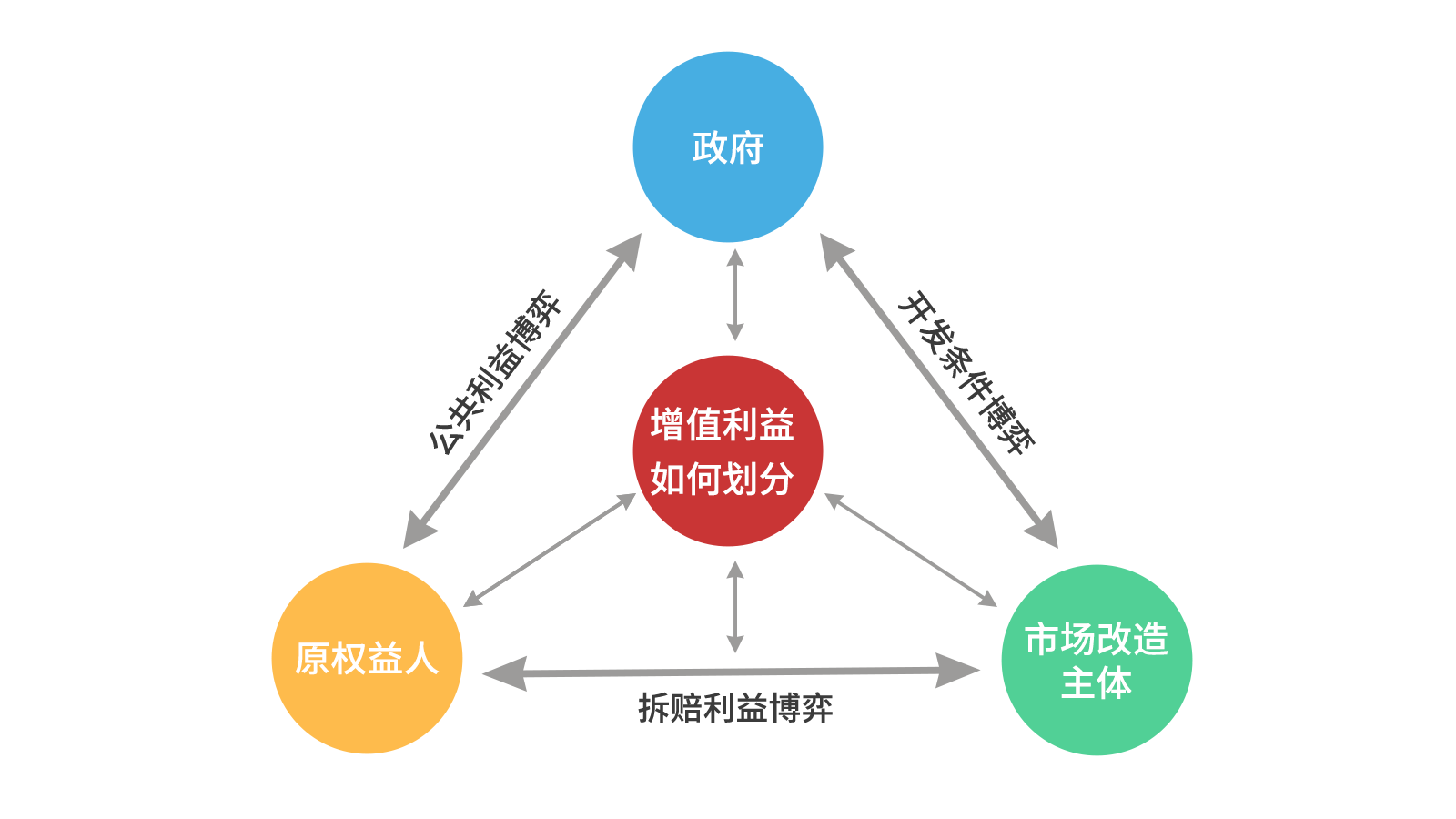 优德88智库丨关于都会更新项目经济收益平衡的思索（以东莞为例）