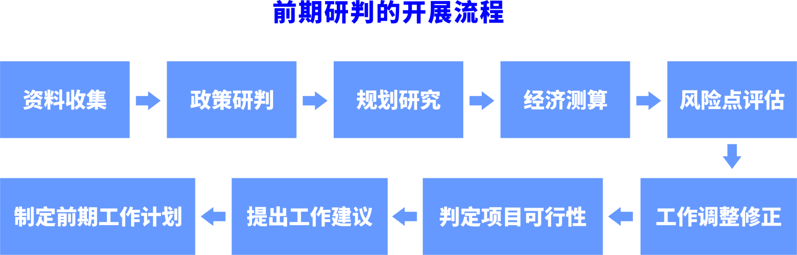 前期研判配图(1).png